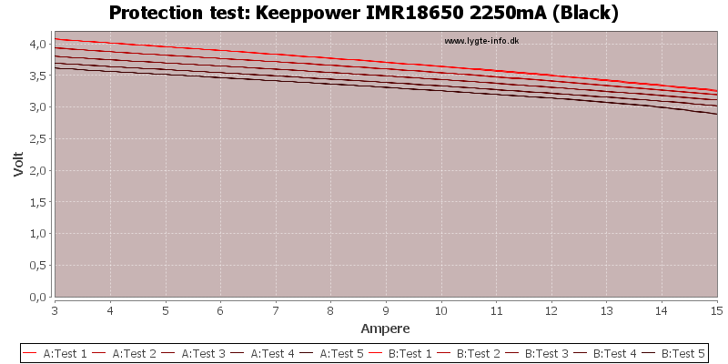 Keeppower%20IMR18650%202250mA%20(Black)-TripCurrent